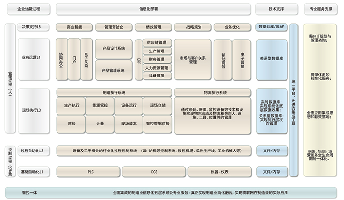 機(jī)械電子行業(yè)企業(yè)管理咨詢服務(wù)——用友軟件東莞服務(wù)中心